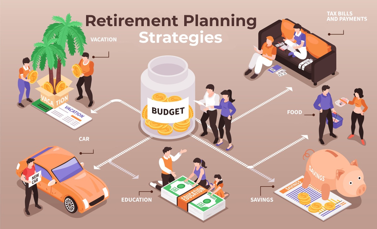 Financial Growth